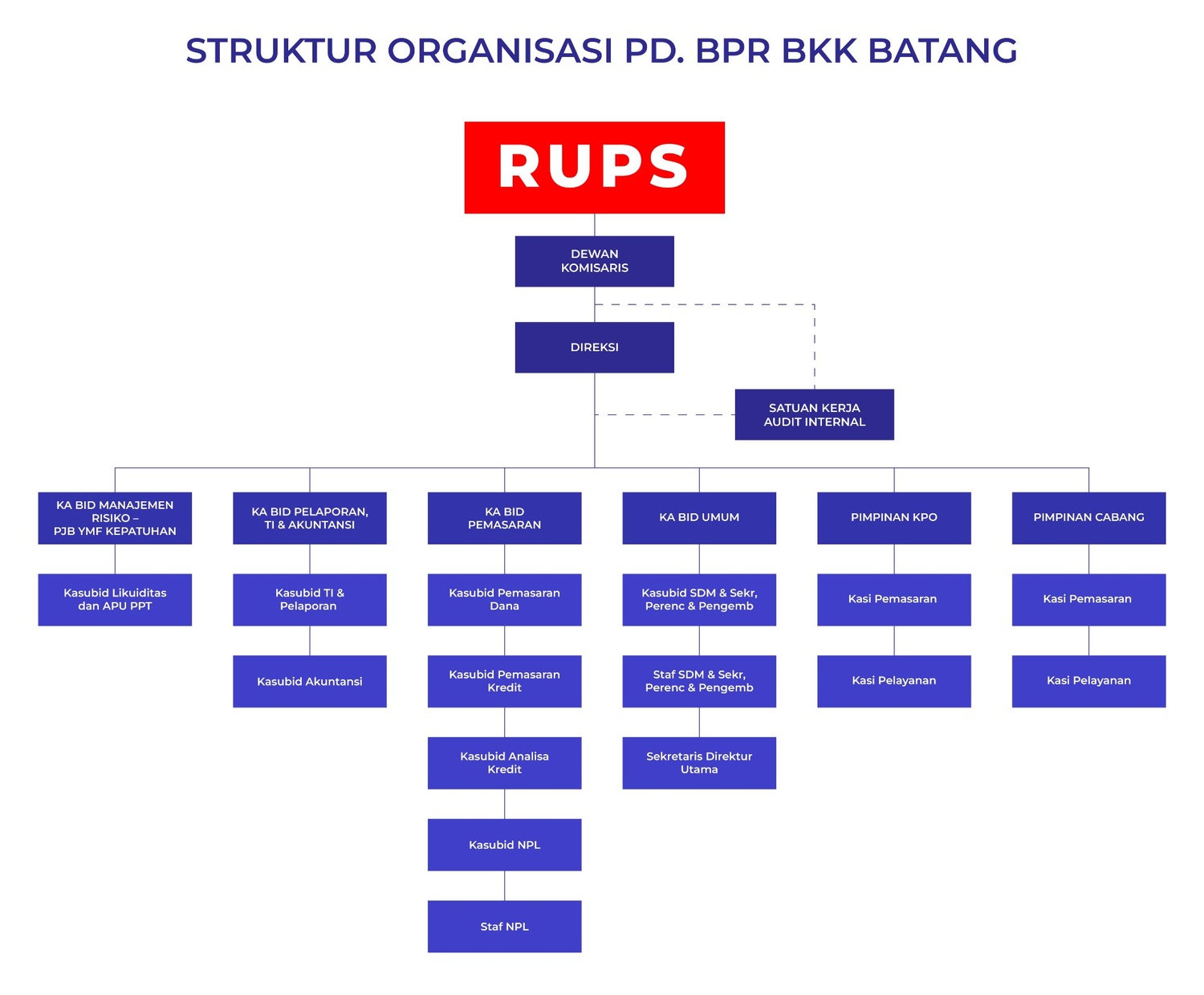 Struktur Organisasi